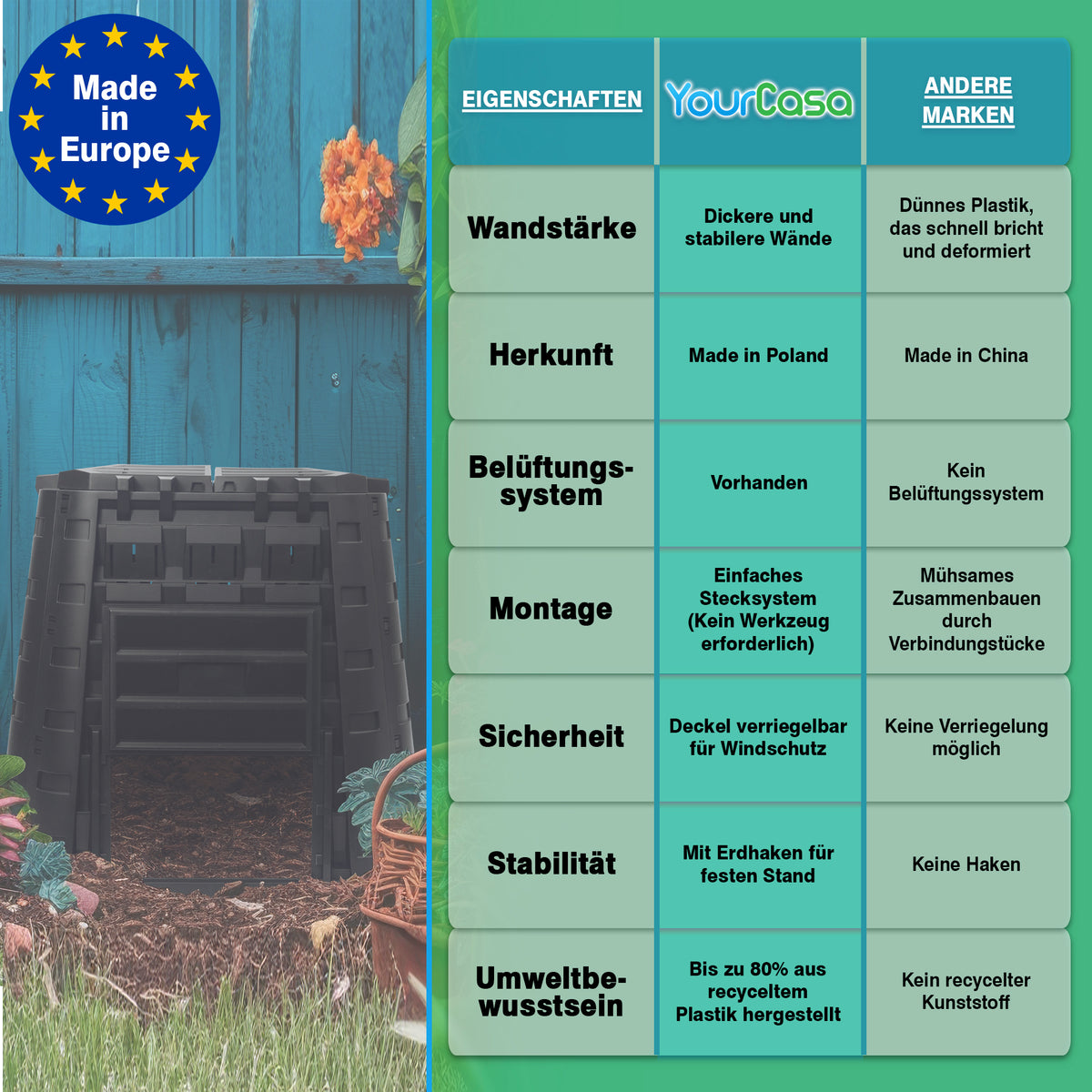 Ein Poster mit verschiedenen Kompostbehältern, darunter Thermokompostierung und YourCasa Komposter für den Garten [EcoFusion] - 450 Liter Fassungsvermögen von yourcisade.com.